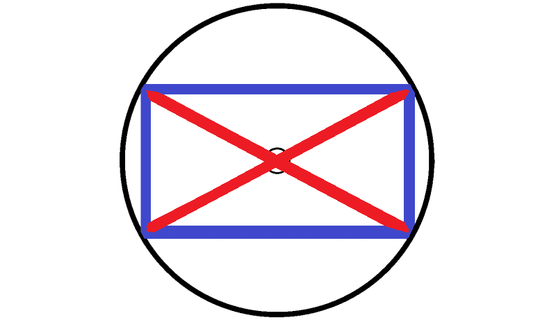 Retângulo místico no Mapa Astral